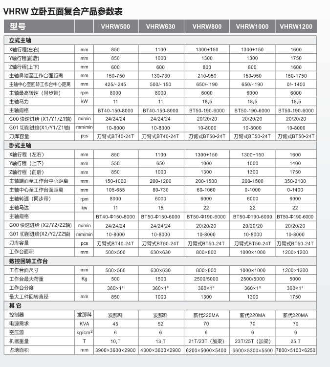 VHRW系列立臥五面復(fù)合機(jī)床1